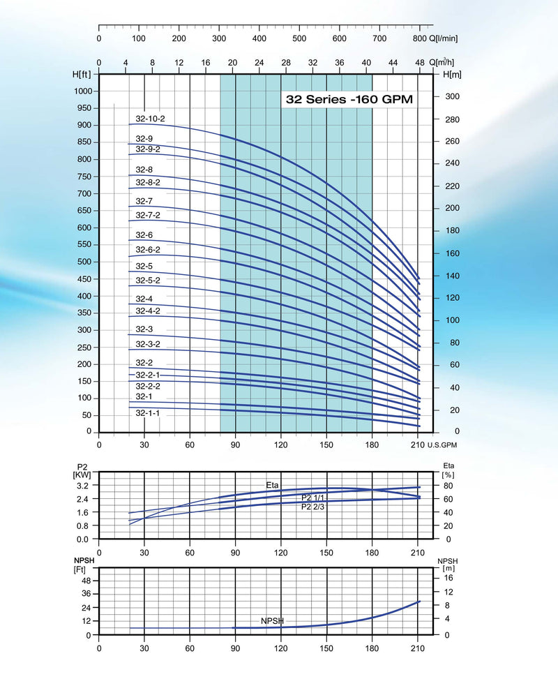 Bomba de Agua Multietapa Vertical VPC 210 Gpm, Pearl 2