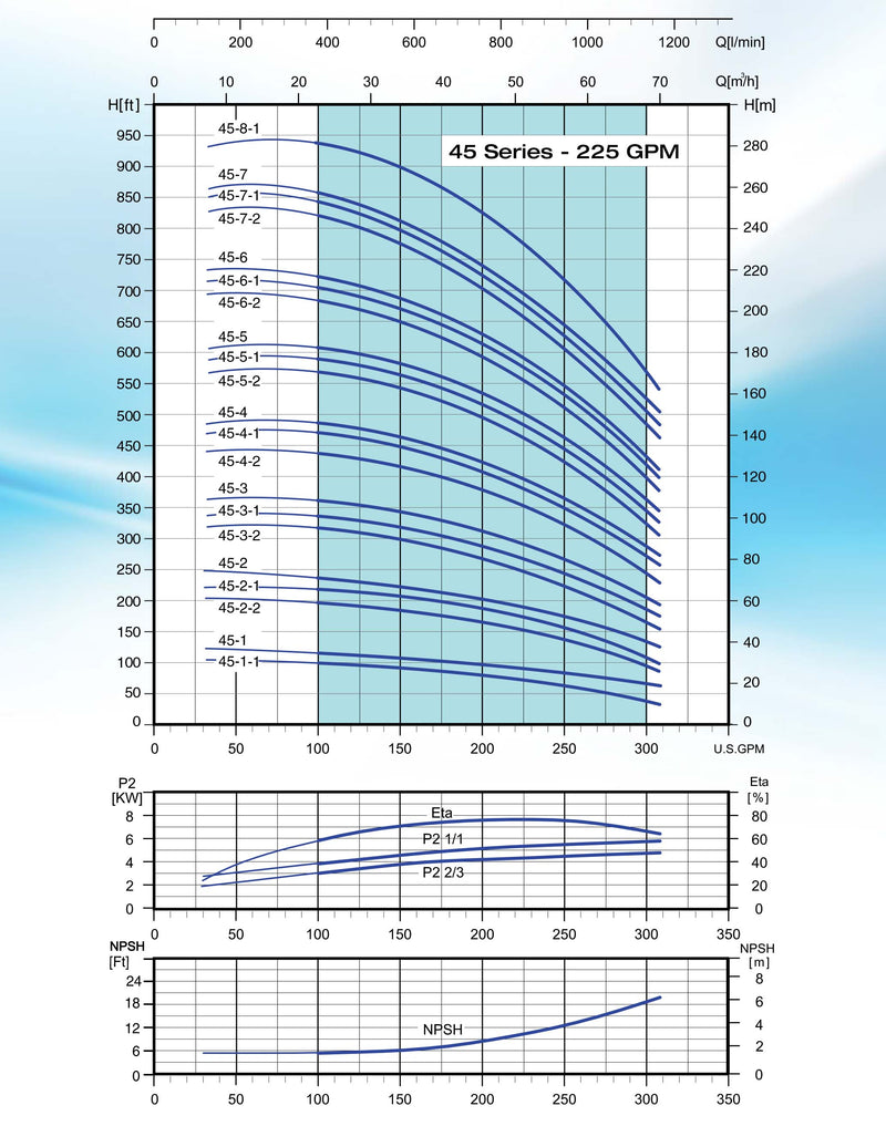 Bomba de Agua Multietapa Vertical VPC 300 Gpm, Pearl 2
