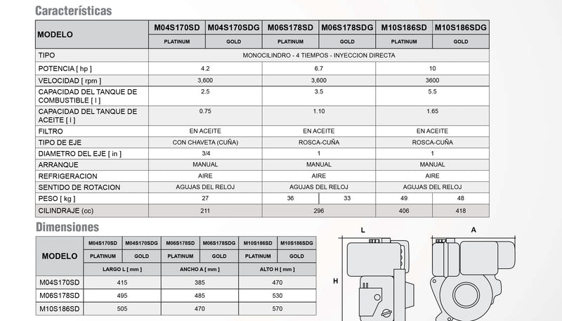 Motores Diesel Gold, 4.2-14 Hp, Arvek 2