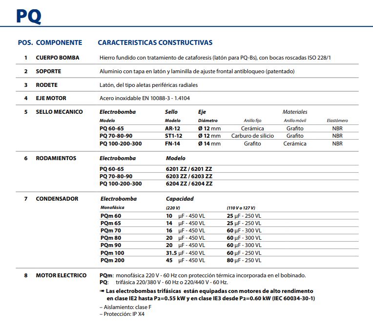Bomba de Agua Periférica Serie PQ de 0.75 a 3 Hp, Pedrollo