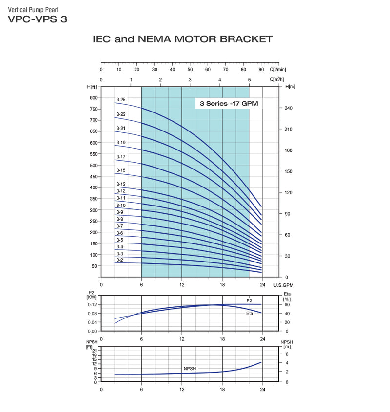 Bomba de Agua Multietapas Vertical VPC Tipo Jockey de 24 GPM, Pearl