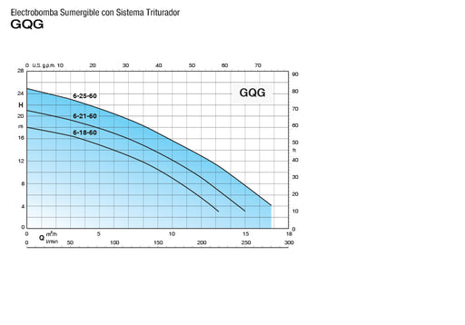 Bomba de Agua Sumergible Trituradora, 1.2-2 Hp, 220V, Calpeda 2
