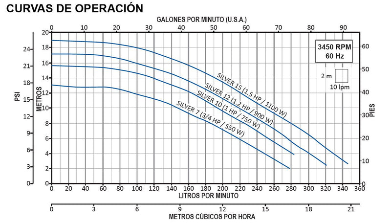 Bomba de Agua para Piscina Serie Silver de 0.7 a 1.5 Hp, Aquapak