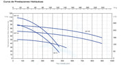 Bomba de Agua Centrifuga CEP BIG 5-20Hp, 220/440V, Pearl 2
