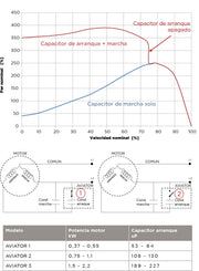 Controlador Pilot, 18-30 Amp 2