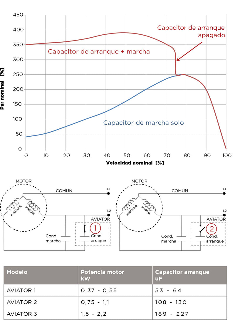 Controlador Pilot, 18-30 Amp 2