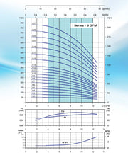 Bomba de Agua Multietapa Vertical VPC 13 GPM - Marca: Pearl 2
