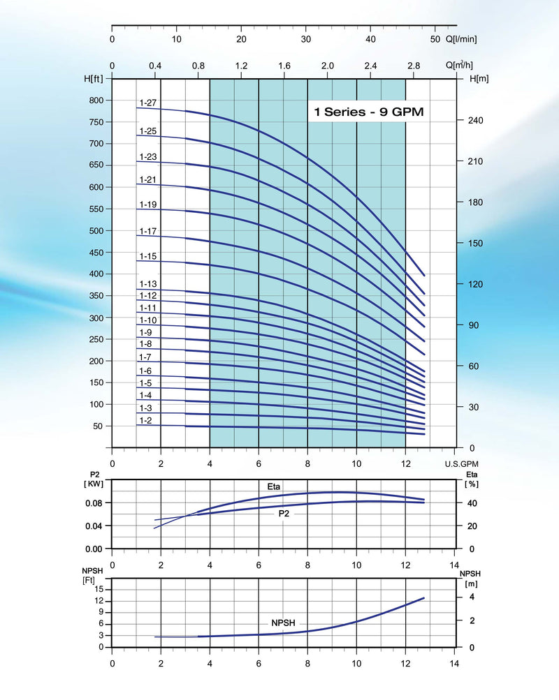 Bomba de Agua Multietapa Vertical VPC 13 GPM - Marca: Pearl 2