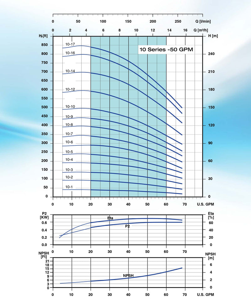Bomba de Agua Multietapa Vertical VPC  68 GPM - Pearl 2