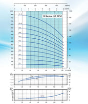 Bomba de Agua Multietapa Vertical VPC 120 Gpm, Pearl 2