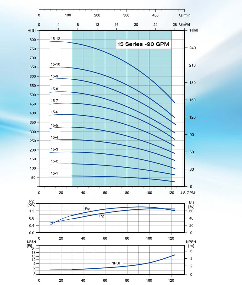 Bomba de Agua Multietapa Vertical VPC 120 Gpm, Pearl 2