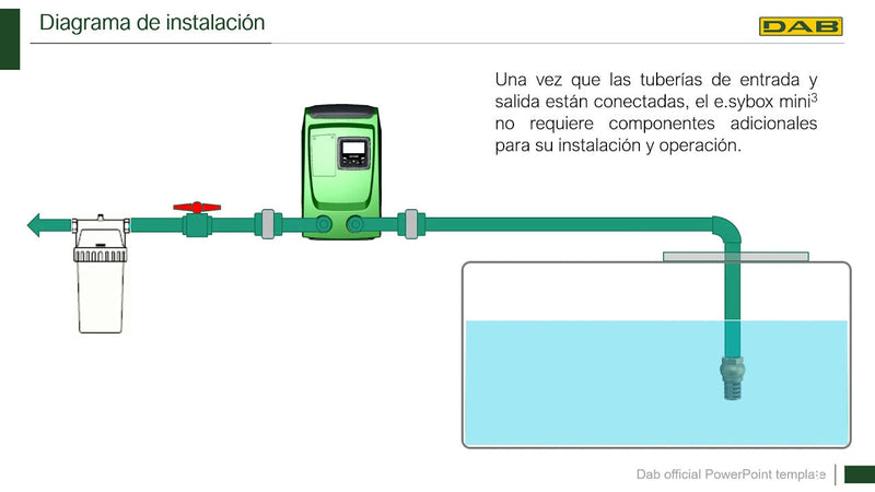 Bomba de Agua de Presión Constante Electrónica Modelo Esybox Max de 2.7 a 4 Hp, DAB