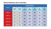 Bomba de Agua Centrifuga CEP BIG 5-20Hp, 220/440V, Pearl 4