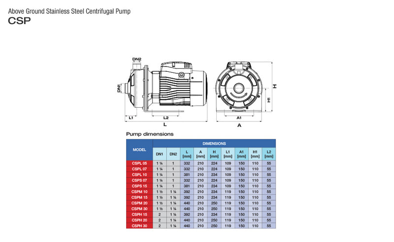 Bomba de Agua Centrifuga en Acero Inoxidable Serie CS de 1.0 a 3.0 Hp, Pearl