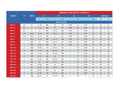 Bomba de Agua Multietapa Vertical VPC 13 GPM - Marca: Pearl 3