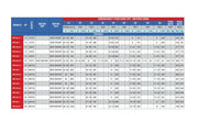 Bomba de Agua Multietapa Vertical VPC 300 Gpm, Pearl 4