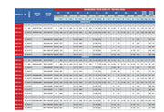 Bomba de Agua Multietapa Vertical VPC  68 GPM - Pearl 4