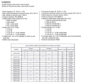 Variador de Velocidad Vasco con Bluetooth, 9-30 Amp 5