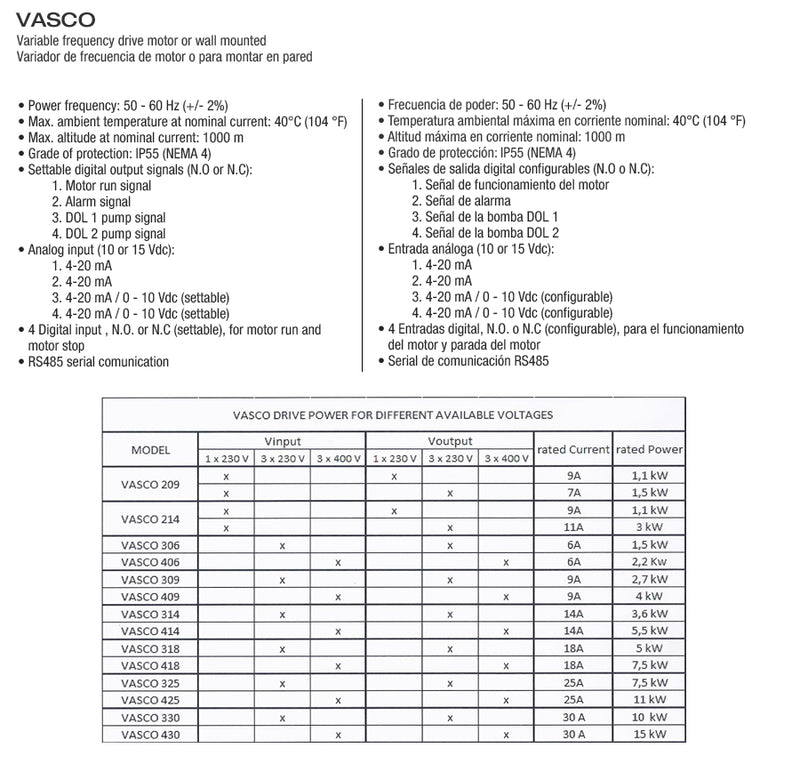 Variador de Velocidad Vasco con Bluetooth, 9-30 Amp 5