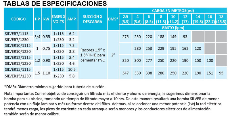 Bomba de Agua para Piscina Serie Silver de 0.7 a 1.5 Hp, Aquapak