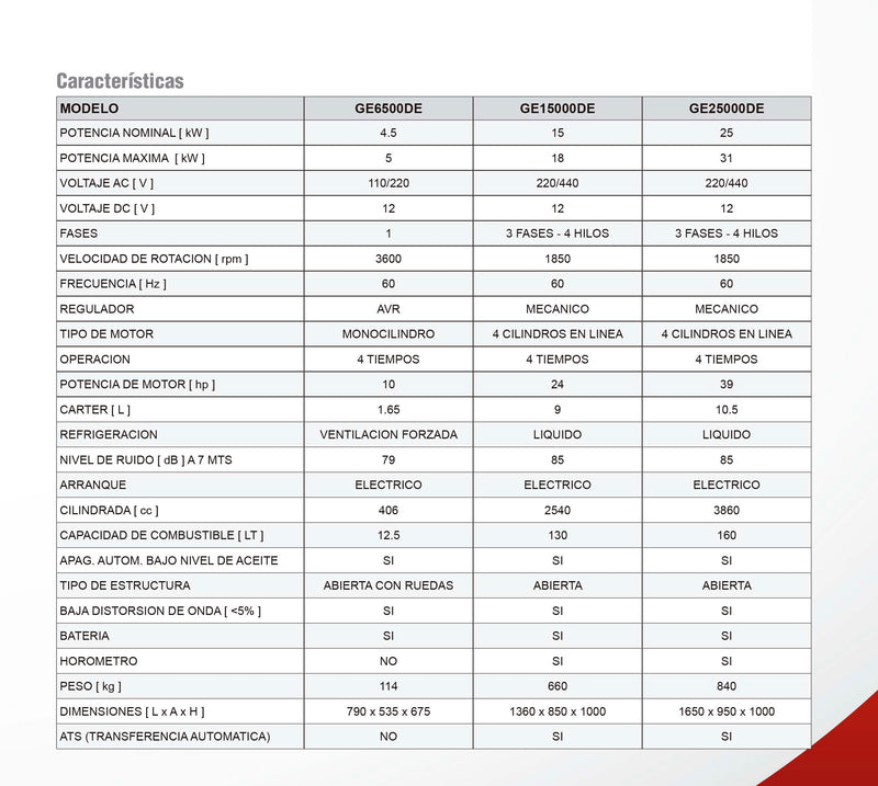 Planta Eléctrica Diesel Cabinada de 5.000 a 7.000 W, Arvek