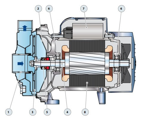 Bomba de Agua Centrifuga en Acero Inoxidable Serie AL-RED de 0.5 a 3 Hp, Pedrollo