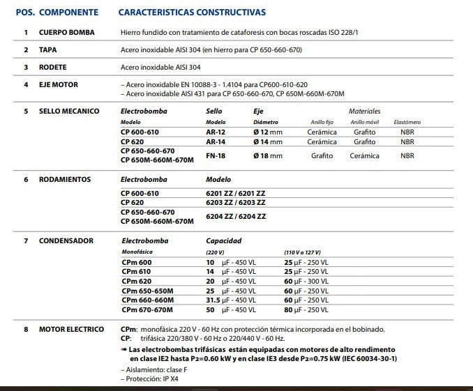 Bomba de Agua Centrifuga CPm de 0.5 a 25 Hp, Pedrollo