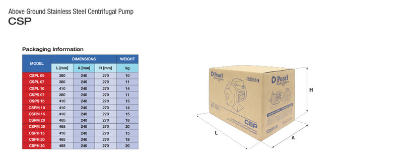 Bomba de Agua Centrifuga en Acero Inoxidable Serie CS de 1.0 a 3.0 Hp, Pearl