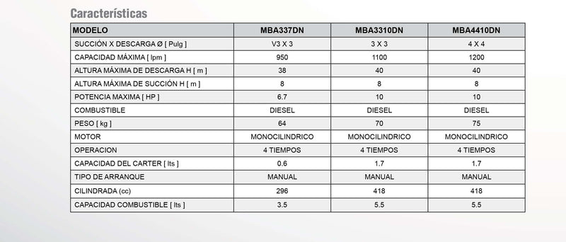 Motobomba de Caudal en Hierro Autcebante Diesel Gold, 10 - 14 Hp, Arvek 2