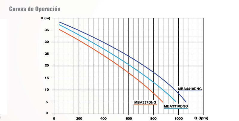 Motobomba de Caudal en Hierro Autcebante Diesel Gold, 10 - 14 Hp, Arvek 3