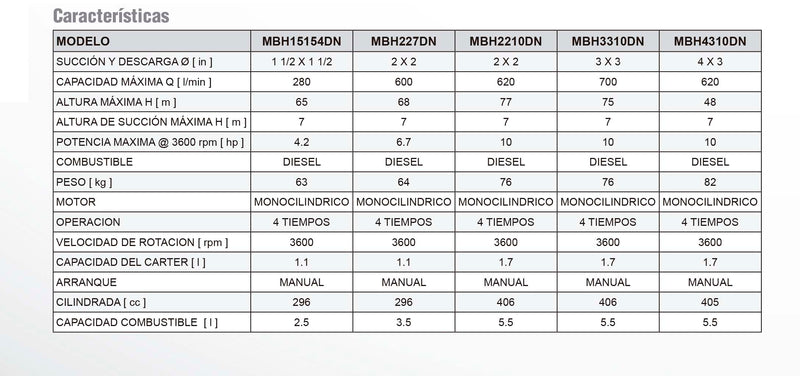 Motobomba de Presion en Hierro a Diesel, 4.2 - 10 Hp, Arvek 2