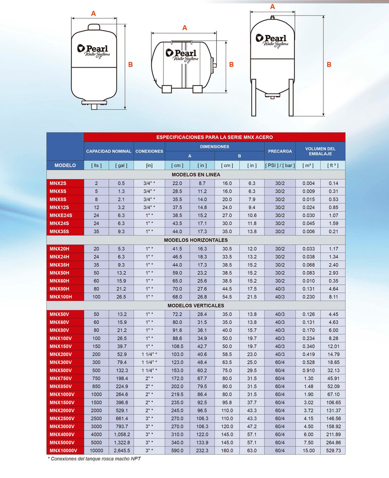Tanque de Membrana Intercambiable, 5-500 Litros, Pearl 3