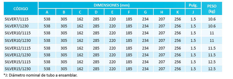 Bomba de Agua para Piscina Serie Silver de 0.7 a 1.5 Hp, Aquapak