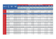 Bomba de Agua Multietapa Vertical VPC 210 Gpm, Pearl 3