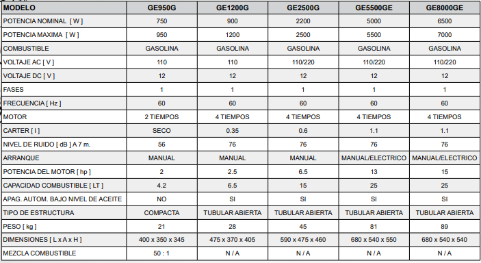 Planta Eléctrica a Gasolina de 1200 a 7000 W, Arvek