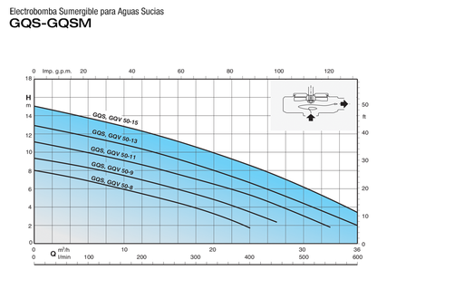 Bomba de Agua de Drenaje Aguas Negras 1-2 Hp, 220V, Calpeda 2
