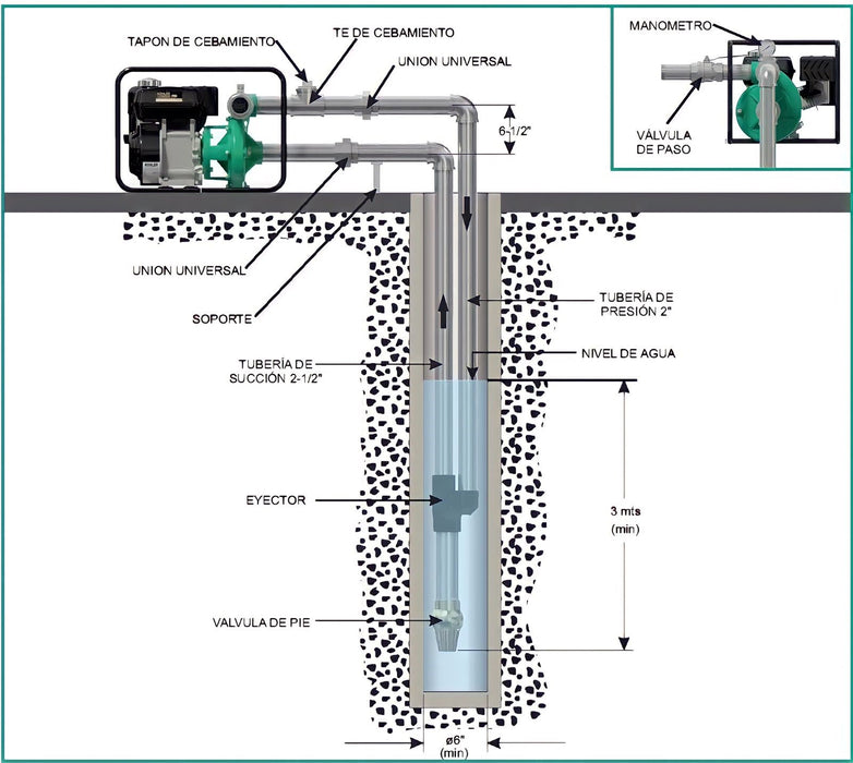 Bomba de Agua Centrifuga de Alta Presión Serie HE de 2 a 10 Hp, Barnes