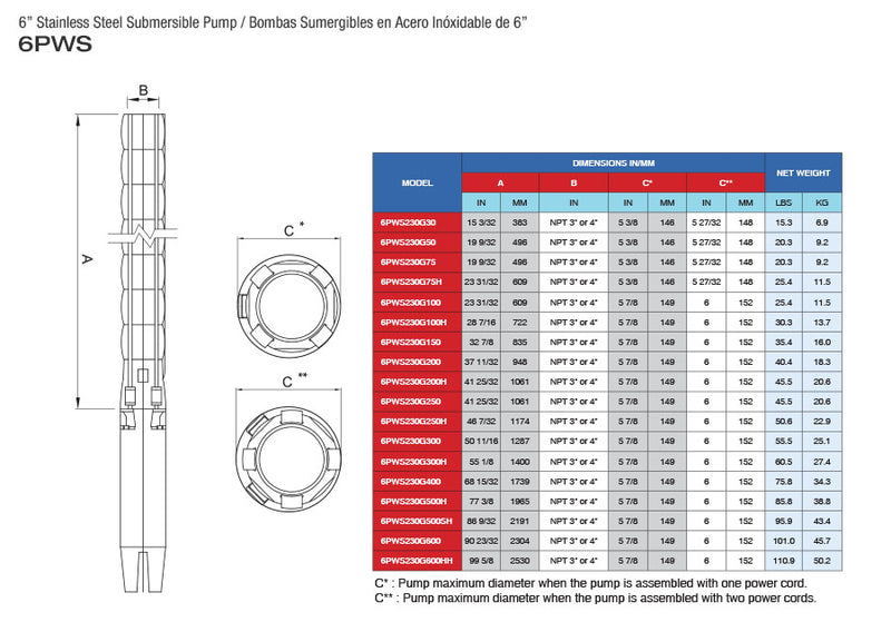 Bomba de Agua de 6" Sumergible Tipo Lapicero 310Gpm - Serie 230G, Pearl 3