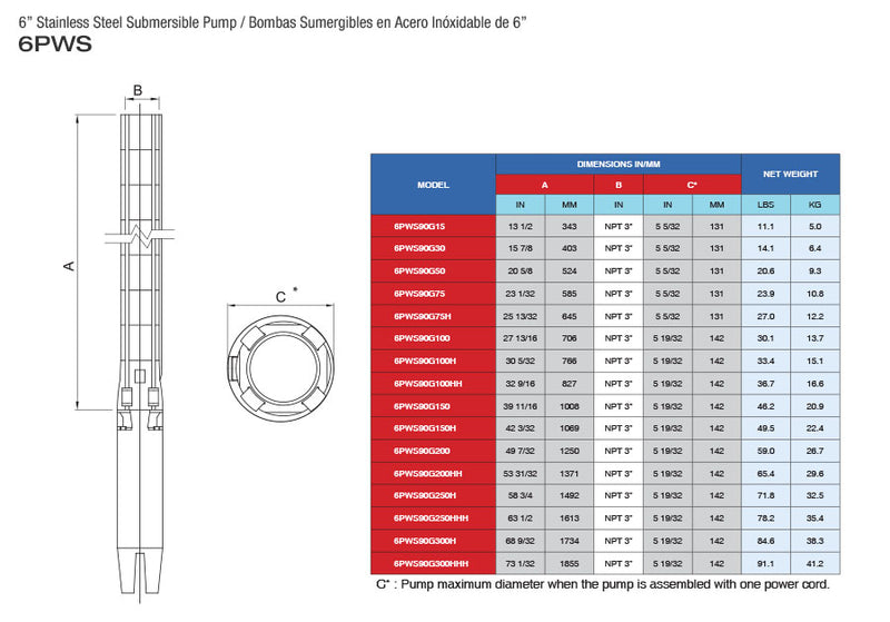Bomba de Agua de 6" Sumergible Tipo Lapicero 130Gpm - Serie 90G, Pearl 4