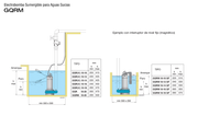 Bomba de Agua de Drenaje para Lluvias 1-2 Hp, 220V, Calpeda 5