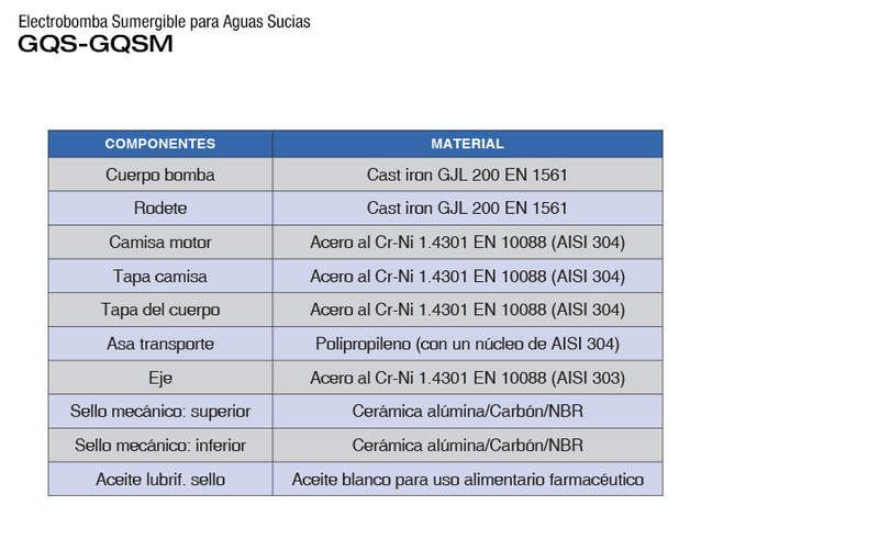 Bomba de Agua de Drenaje Aguas Negras 1-2 Hp, 220V, Calpeda 5